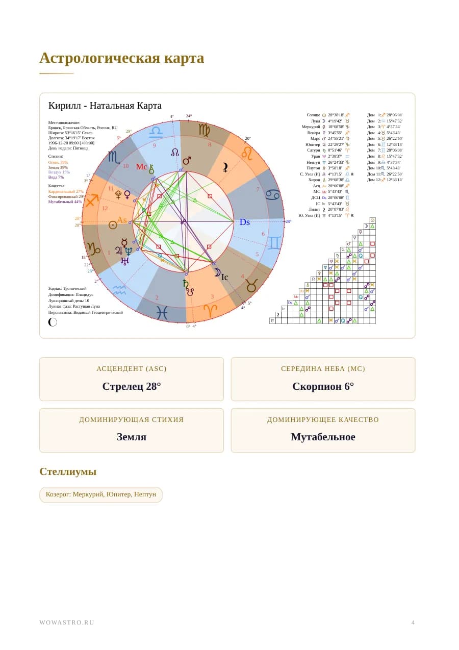 Страница 4