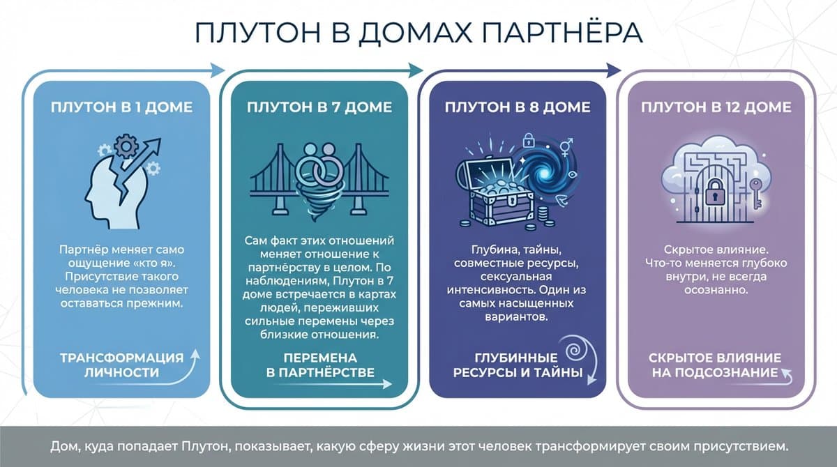 Плутон и Асцендент: узнавание с первого взгляда