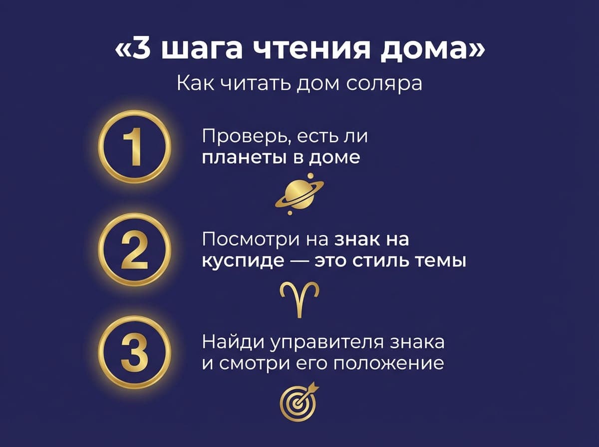 Дома ресурсов и труда — второй, шестой, восьмой